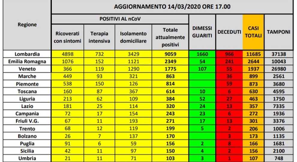 coronavirus_14_marzo_2020_protezione_civile